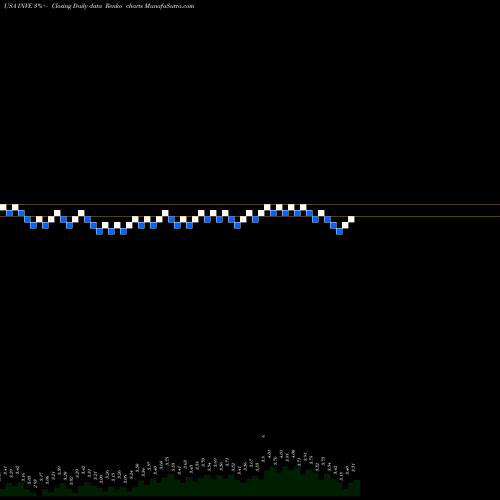Free Renko charts Identiv, Inc. INVE share USA Stock Exchange 