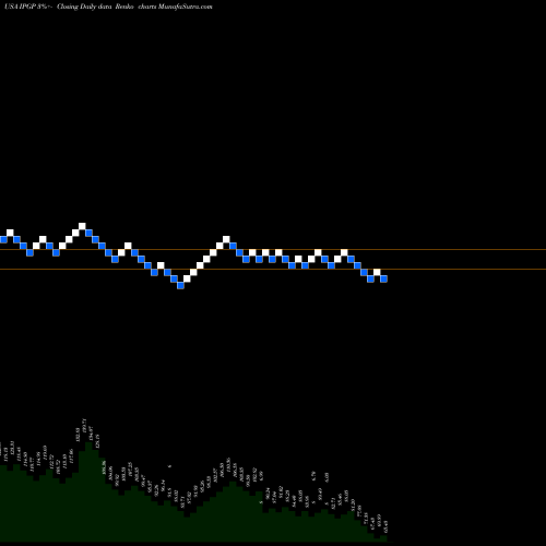 Free Renko charts IPG Photonics Corporation IPGP share USA Stock Exchange 