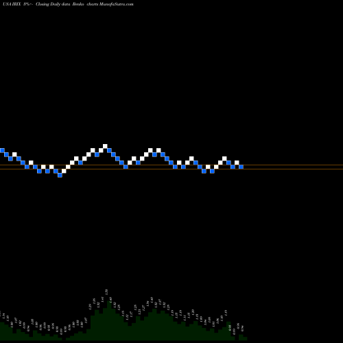 Free Renko charts IRIDEX Corporation IRIX share USA Stock Exchange 