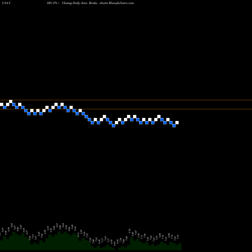 Free Renko charts Insignia Systems, Inc. ISIG share USA Stock Exchange 