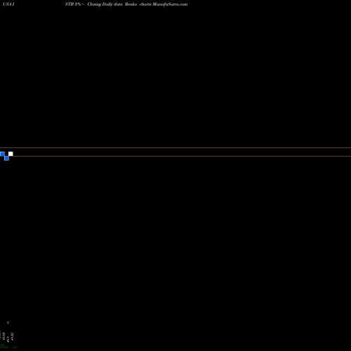 Free Renko charts IShares Core 1-5 Year USD Bond ETF ISTB share USA Stock Exchange 