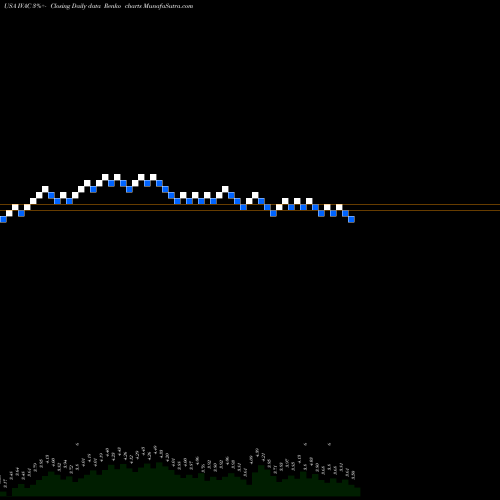 Free Renko charts Intevac, Inc. IVAC share USA Stock Exchange 