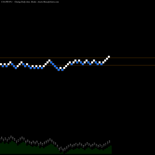 Free Renko charts INVESCO MORTGAGE CAPITAL INC IVR share USA Stock Exchange 