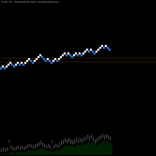 Free Renko charts Orix Corp Ads IX share USA Stock Exchange 