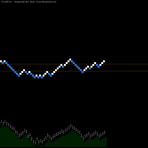 Free Renko charts Jefferies Financial Group Inc. JEF share USA Stock Exchange 