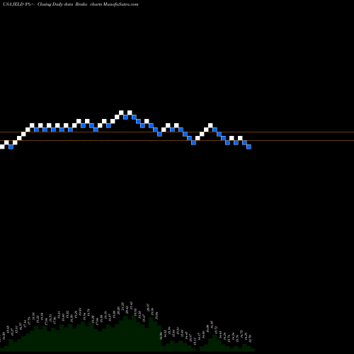 Free Renko charts JELD-WEN Holding, Inc. JELD share USA Stock Exchange 