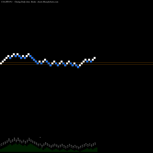 Free Renko charts Nuveen Floating Rate Income Fund JFR share USA Stock Exchange 