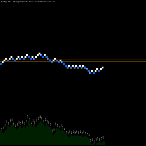 Free Renko charts Aurora Mobile Limited JG share USA Stock Exchange 