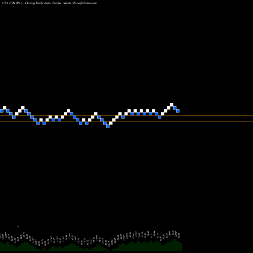 Free Renko charts Nuveen Global High Income Fund JGH share USA Stock Exchange 