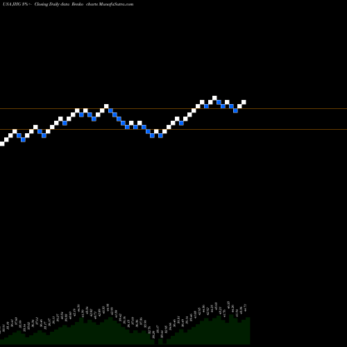 Free Renko charts Janus Henderson Group Plc JHG share USA Stock Exchange 