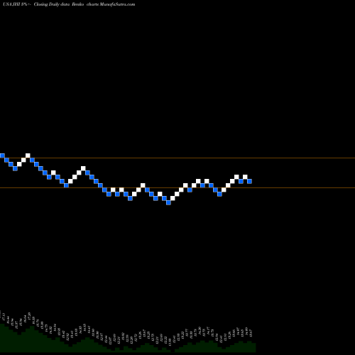 Free Renko charts John Hancock Investors Trust JHI share USA Stock Exchange 