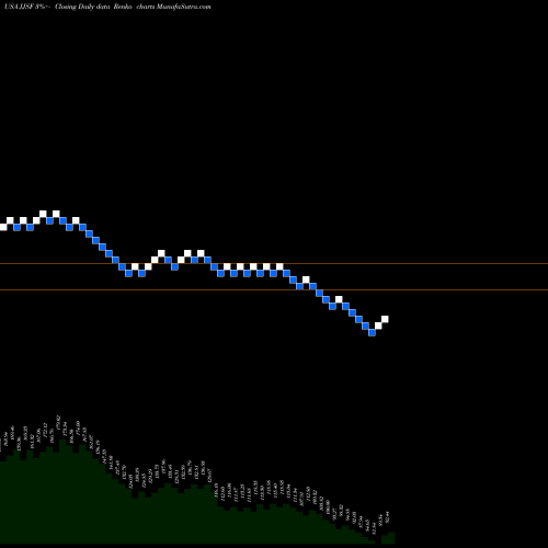 Free Renko charts J & J Snack Foods Corp. JJSF share USA Stock Exchange 