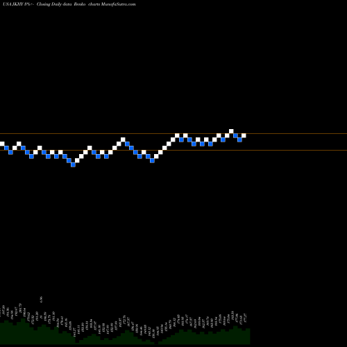Free Renko charts Jack Henry & Associates, Inc. JKHY share USA Stock Exchange 