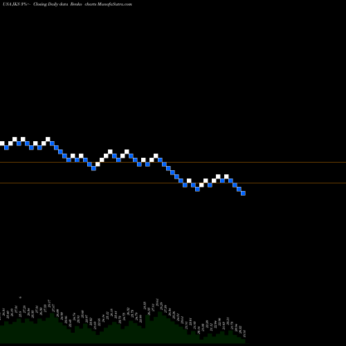 Free Renko charts JinkoSolar Holding Company Limited JKS share USA Stock Exchange 