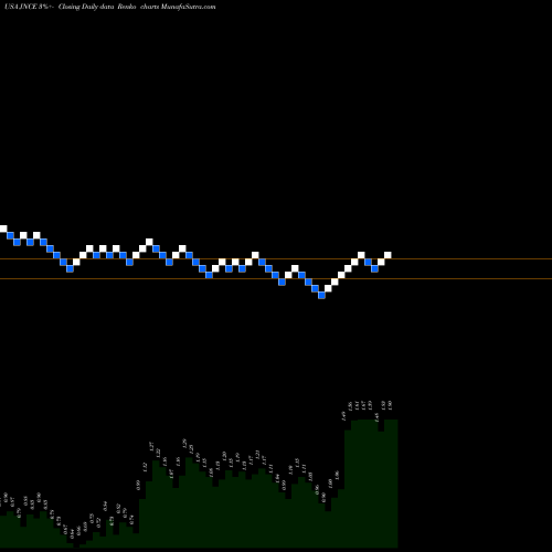 Free Renko charts Jounce Therapeutics, Inc. JNCE share USA Stock Exchange 