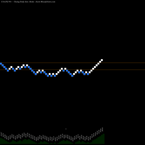 Free Renko charts Johnson & Johnson JNJ share USA Stock Exchange 