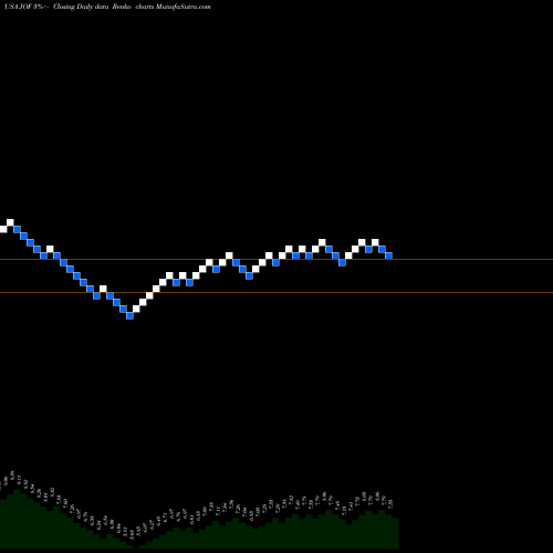 Free Renko charts Japan Smaller Capitalization Fund Inc JOF share USA Stock Exchange 