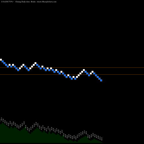 Free Renko charts Johnson Outdoors Inc. JOUT share USA Stock Exchange 