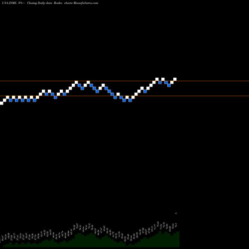 Free Renko charts Janus Henderson Small Cap Growth Alpha ETF JSML share USA Stock Exchange 
