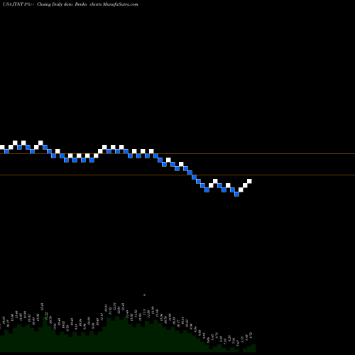Free Renko charts The Joint Corp. JYNT share USA Stock Exchange 
