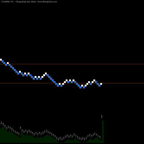 Free Renko charts Kimball International, Inc. KBAL share USA Stock Exchange 