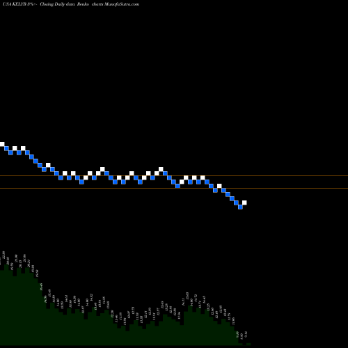 Free Renko charts Kelly Services, Inc. KELYB share USA Stock Exchange 