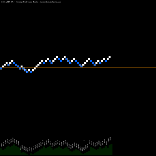 Free Renko charts Keysight Technologies Inc. KEYS share USA Stock Exchange 