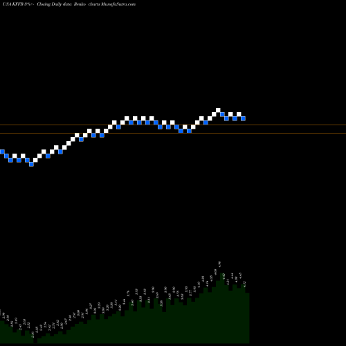 Free Renko charts Kentucky First Federal Bancorp KFFB share USA Stock Exchange 
