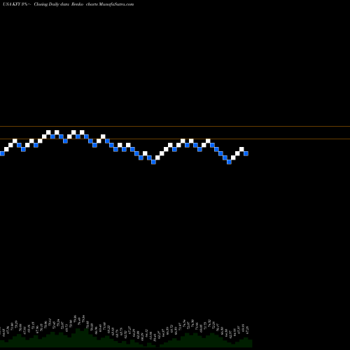Free Renko charts Korn Ferry  KFY share USA Stock Exchange 