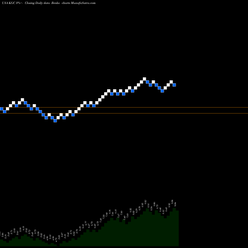 Free Renko charts Kinross Gold Corporation KGC share USA Stock Exchange 