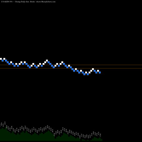 Free Renko charts OrthoPediatrics Corp. KIDS share USA Stock Exchange 