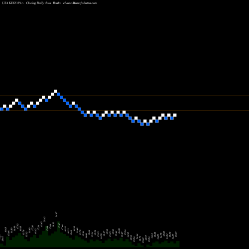 Free Renko charts Kingstone Companies, Inc KINS share USA Stock Exchange 