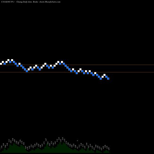 Free Renko charts Koss Corporation KOSS share USA Stock Exchange 