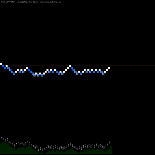 Free Renko charts Kearny Financial KRNY share USA Stock Exchange 