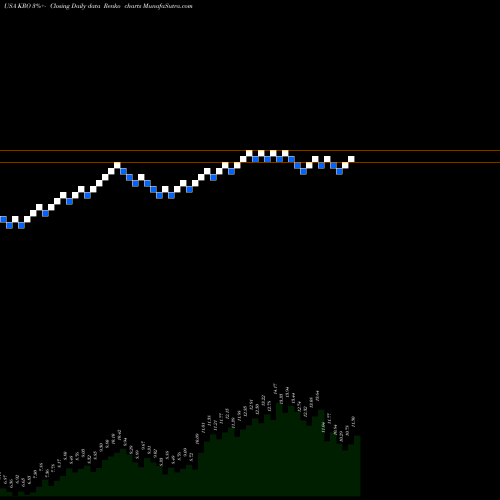 Free Renko charts Kronos Worldwide Inc KRO share USA Stock Exchange 