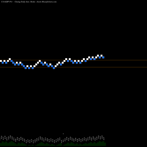 Free Renko charts Kimbell Royalty Partners KRP share USA Stock Exchange 