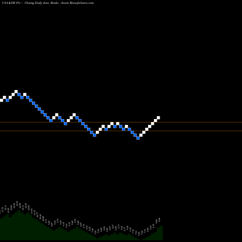 Free Renko charts Scudder Strategic Municiple Income Trust KSM share USA Stock Exchange 