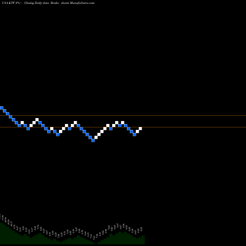 Free Renko charts Scudder Municiple Income Trust KTF share USA Stock Exchange 