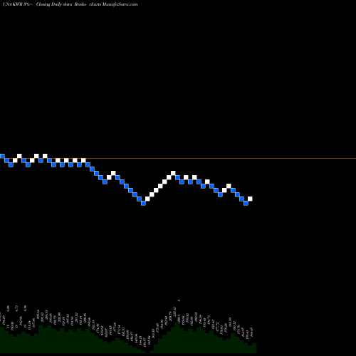 Free Renko charts Quaker Chemical Corporation KWR share USA Stock Exchange 