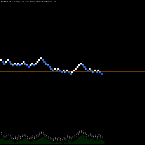 Free Renko charts Luther Burbank Corporation LBC share USA Stock Exchange 