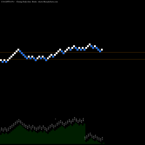 Free Renko charts Liberty Global Plc LBTYA share USA Stock Exchange 