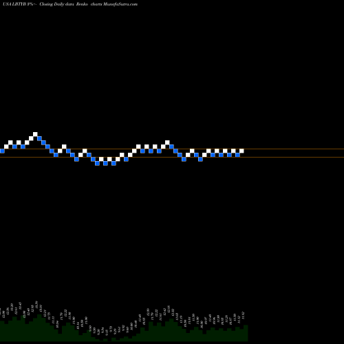 Free Renko charts Liberty Global Plc LBTYB share USA Stock Exchange 