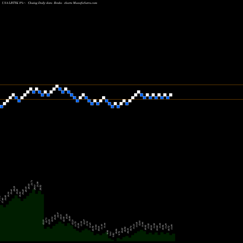 Free Renko charts Liberty Global Plc LBTYK share USA Stock Exchange 