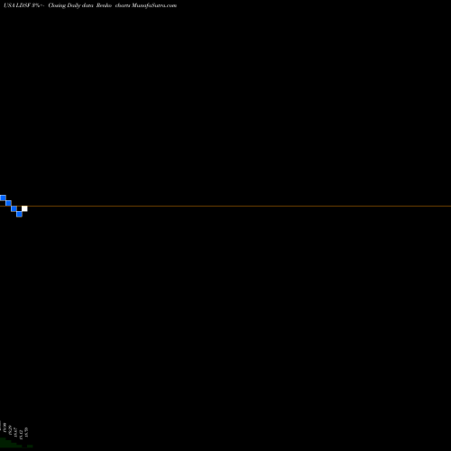 Free Renko charts First Trust Low Duration Strategic Focus ETF LDSF share USA Stock Exchange 