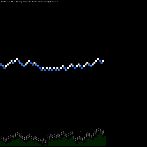 Free Renko charts Legacy Housing Corporation LEGH share USA Stock Exchange 