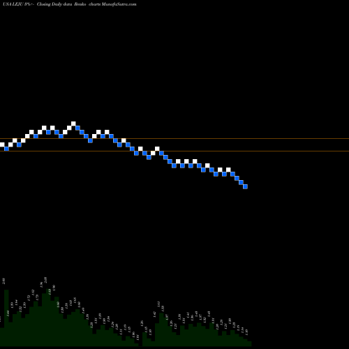 Free Renko charts Leju Holdings Limited LEJU share USA Stock Exchange 