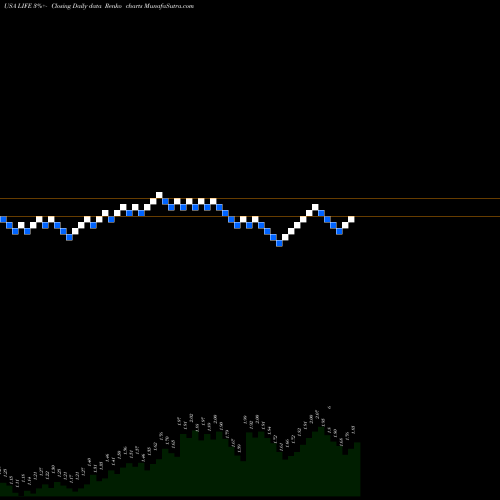Free Renko charts ATyr Pharma, Inc. LIFE share USA Stock Exchange 