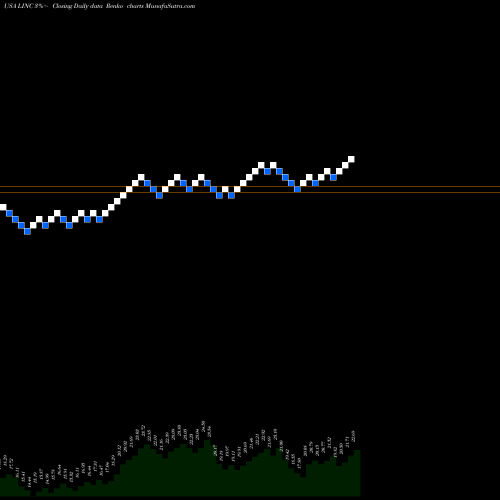 Free Renko charts Lincoln Educational Services Corporation LINC share USA Stock Exchange 