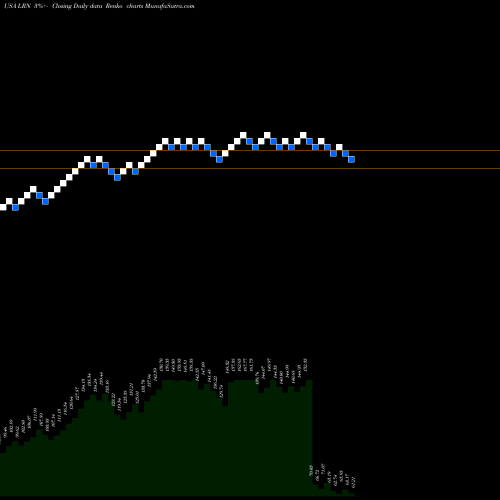 Free Renko charts K12 Inc LRN share USA Stock Exchange 