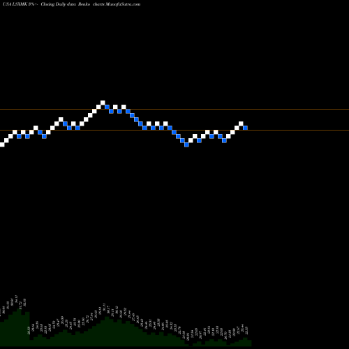 Free Renko charts Liberty Media Corporation LSXMK share USA Stock Exchange 